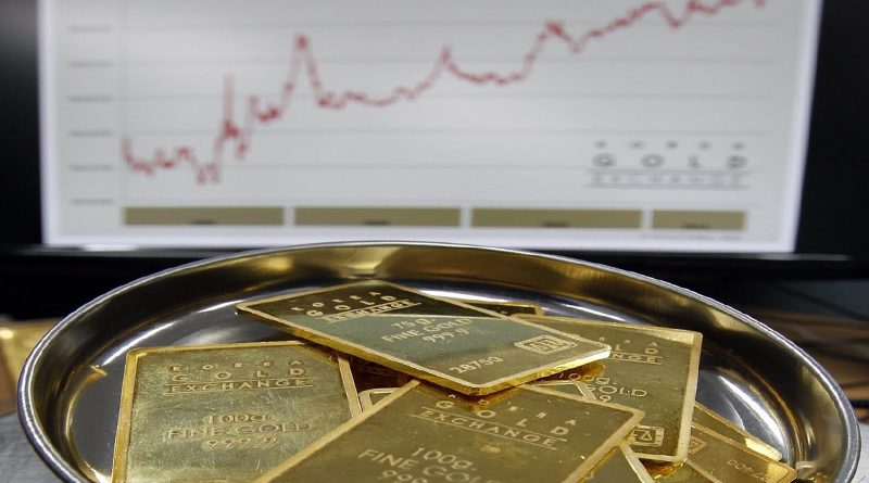 финансовый рынок золота